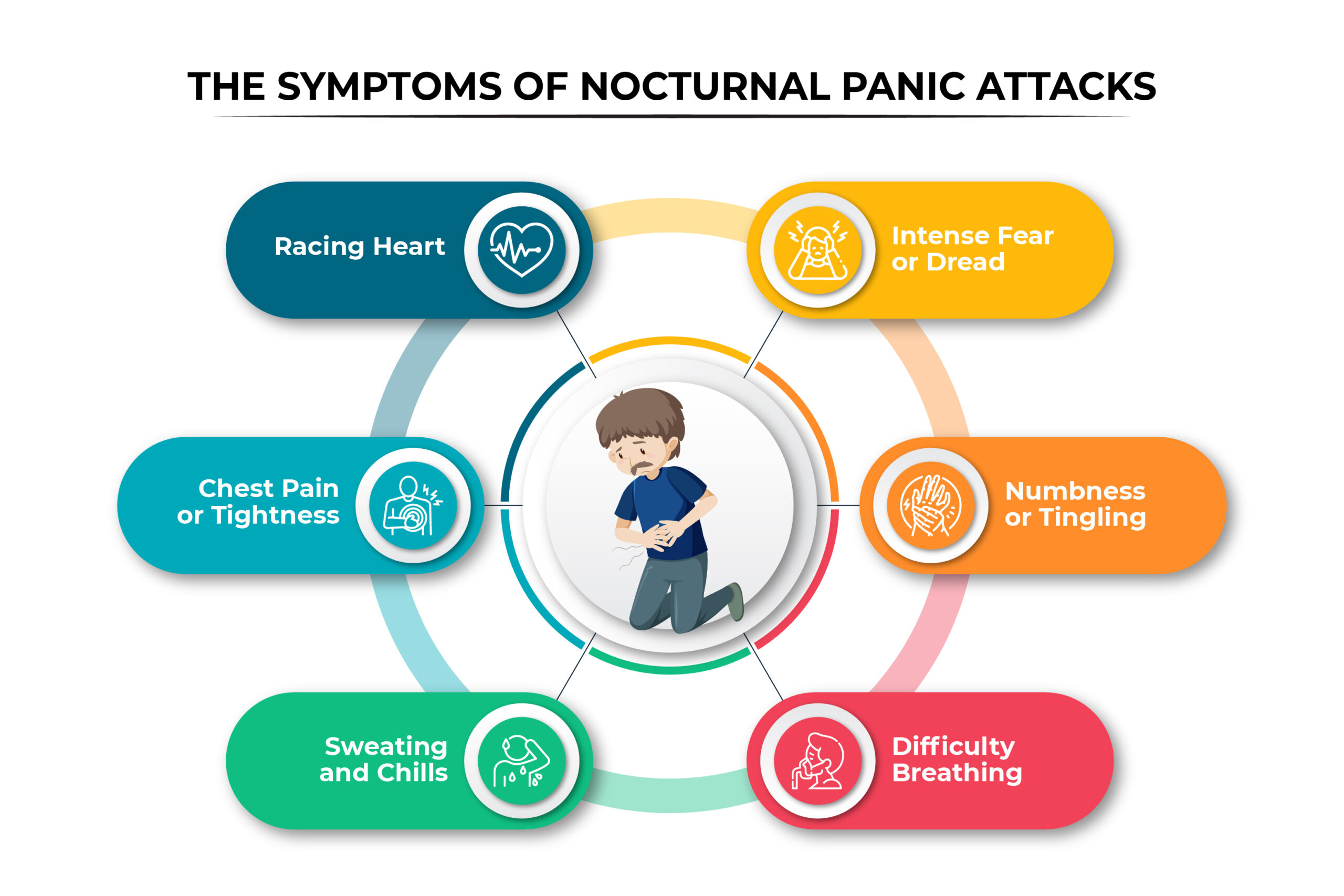 Symptoms Of Nocturnal Panic Attacks